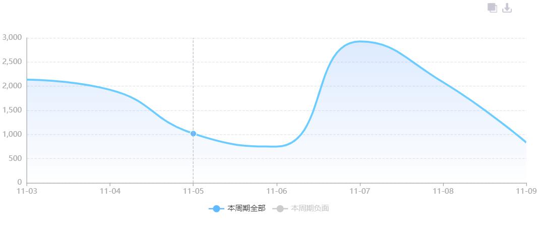 富士康员工爆料苹果14最新消息,iphone14各富士康订单