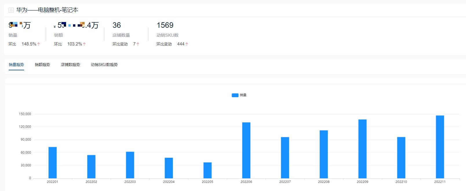 2022办公十大最佳笔记本电脑,2022年笔记本哪个品牌销量最多