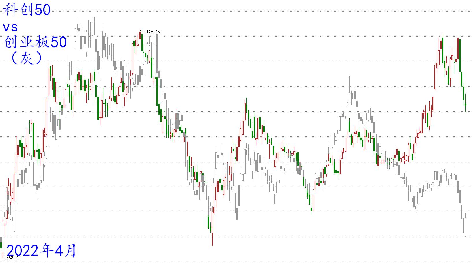 【阿令】适合短线策略的环境——20230426