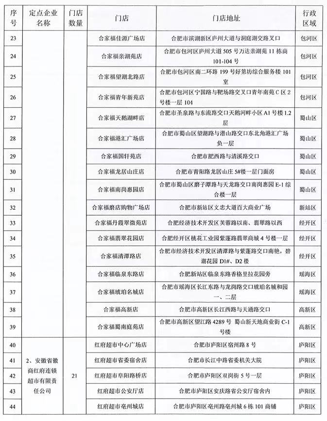 安徽合肥降价车,合肥降价最新政策