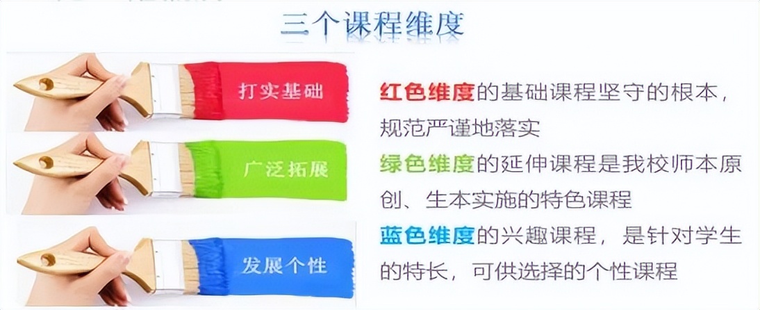 北京基础教育课程建设成果,北京基础教育强基工程