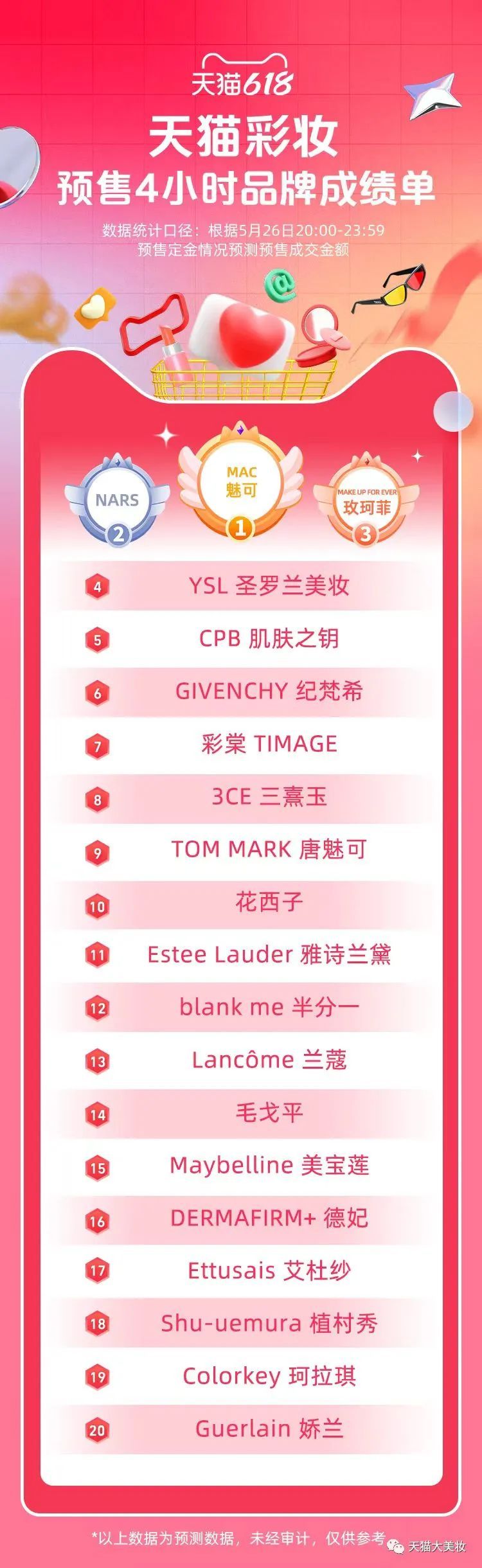 618美妆产品测评,美妆618活动开始了吗