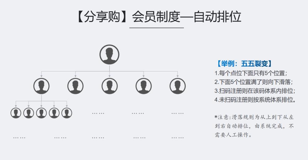 分享购模式：商城接CPS，聚合第三方主流平台（京、淘、美、饿）