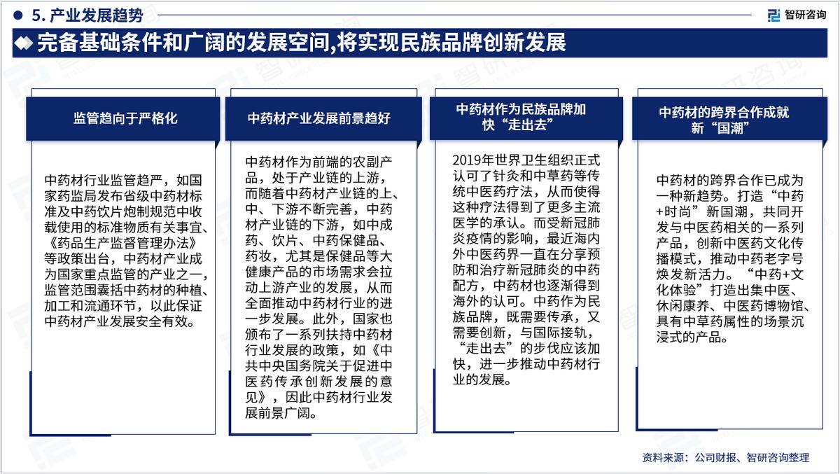 中药材市场预测报告,中药市场调研报告