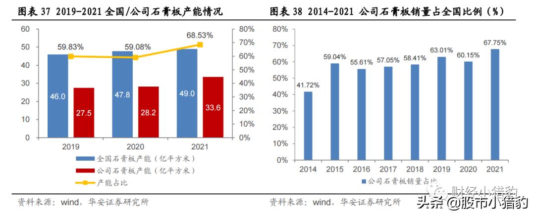 北新建材值得长期投资吗,北新建材为何跌跌不休