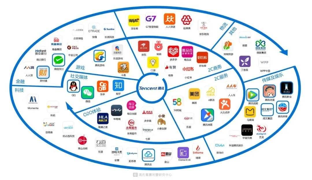 互联网和电信哪个好,互联网和电信网有什么区别