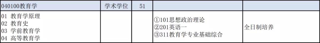 山西师范大学教育学在哪个校区,山西师范大学教育学分数线