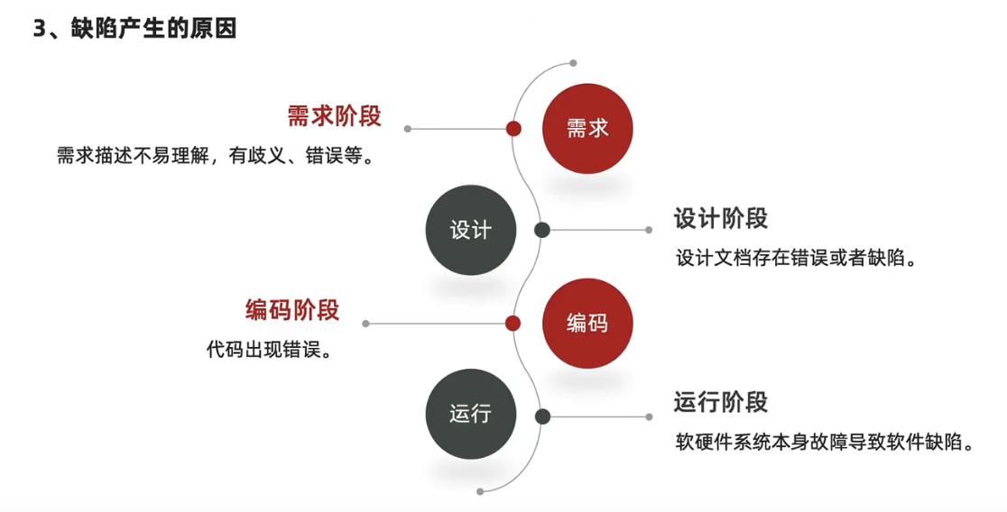 测试用例中不需要明显的测试步骤,测试如何完整的编写测试用例