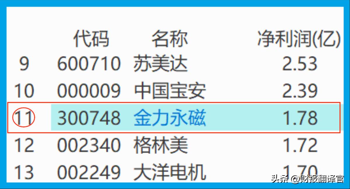 *土稀**永磁第一股,全球前10大新能源车企均为其客户,股票竟回撤58%