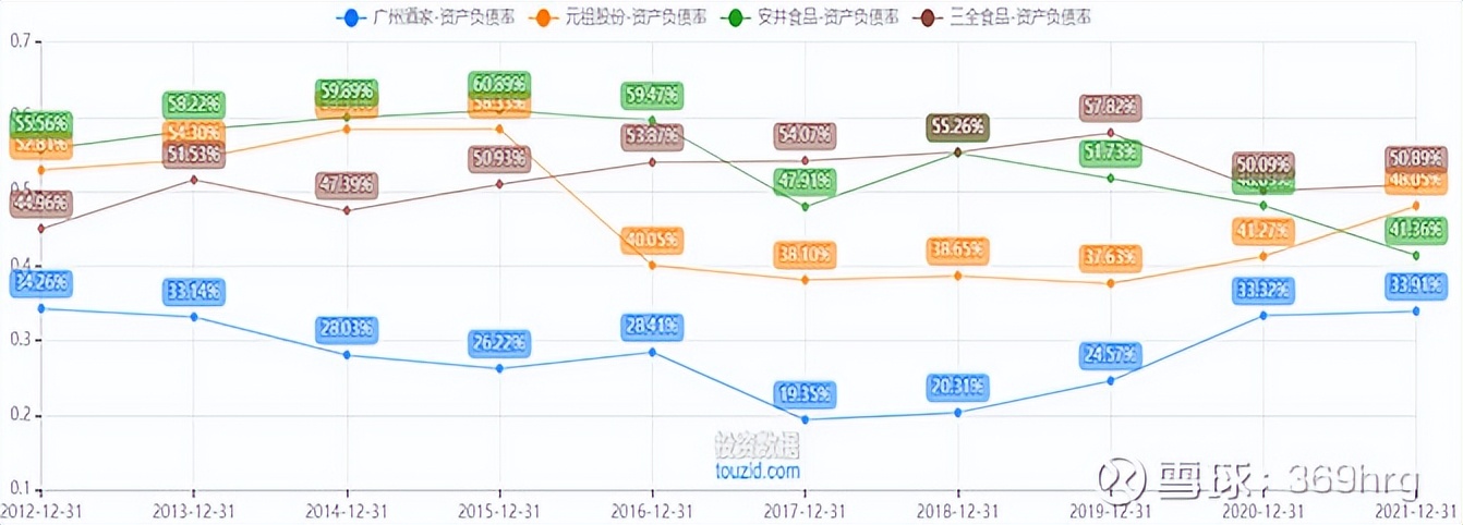 广州酒家预制菜发展状态,广州酒家预制菜的业务发展的目标