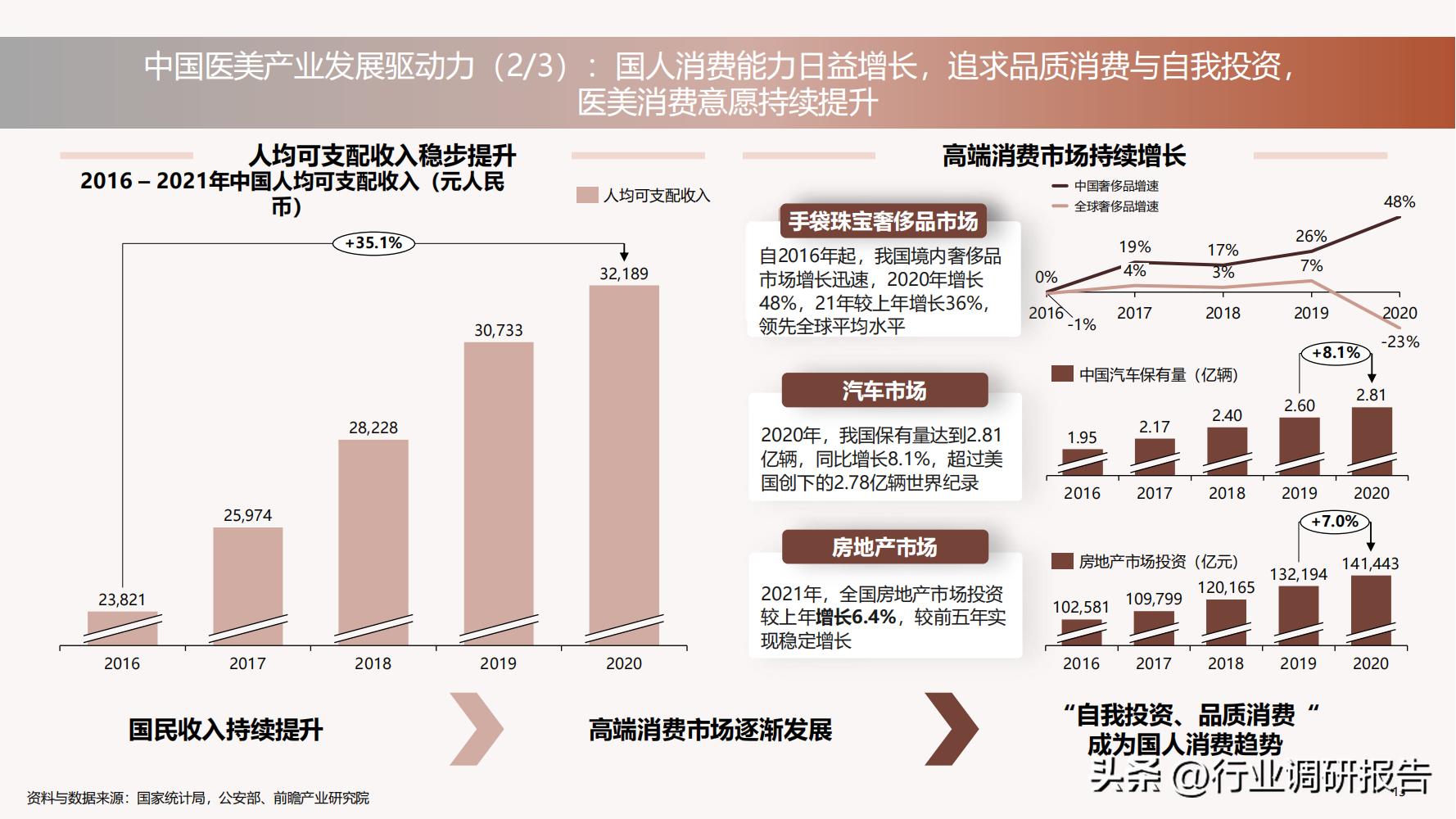 德勤：中国医美行业2022年度报告（消费人群分析、未来发展洞察）