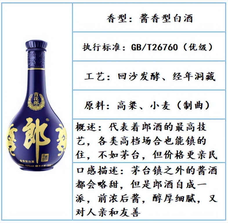 公认最好喝的口粮白酒品牌,白酒推荐好喝不贵口粮酒