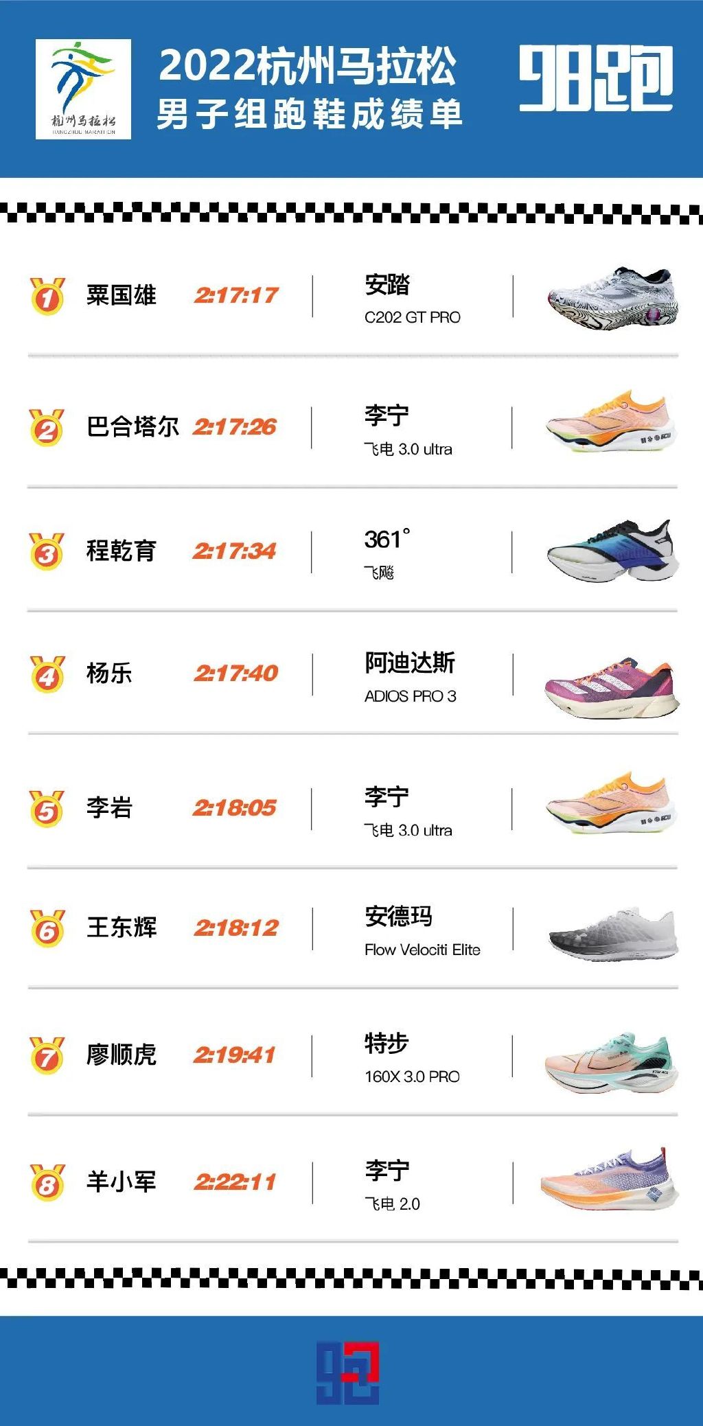 冠军的故事10个字,冠军的励志故事