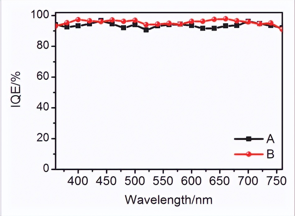 异质结太阳能组件,异质结太阳能电池的效率