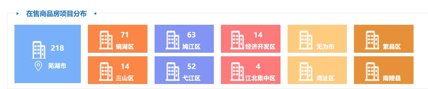 芜湖房产新政,芜湖房地产6月新政文件下来了吗