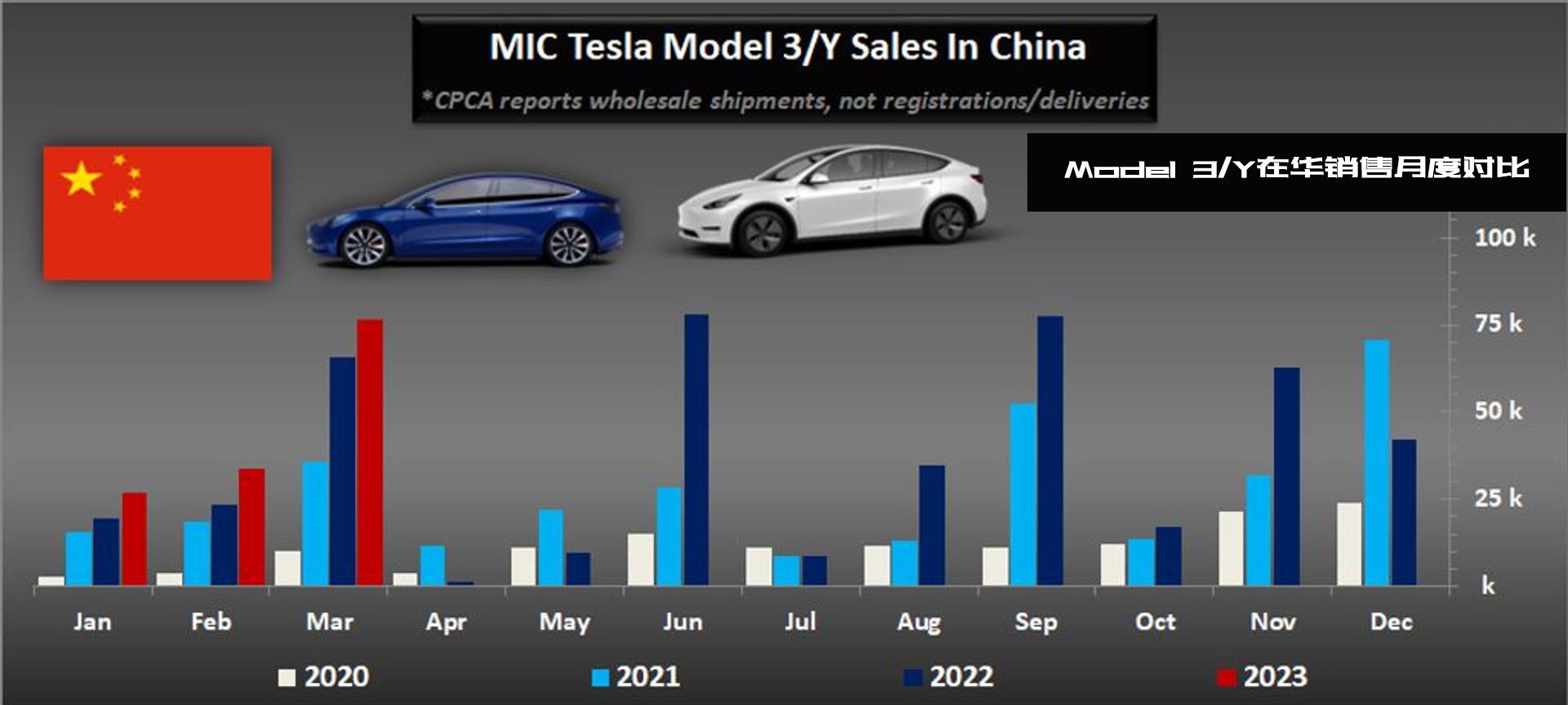 中国特斯拉在美国建厂吗,特斯拉进入中国建厂新闻