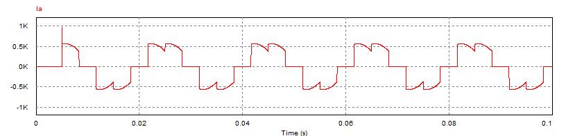 晶闸管整流装置产生谐波详解,三相可控硅整流电路谐波分析