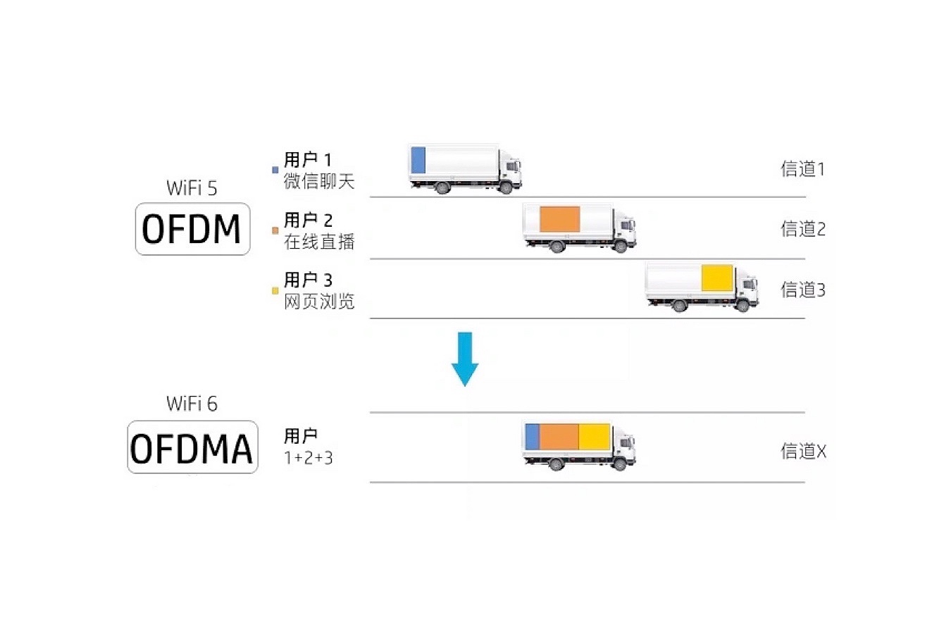 wi-fi6路由器mesh组网,wifi6组网好还是mesh好