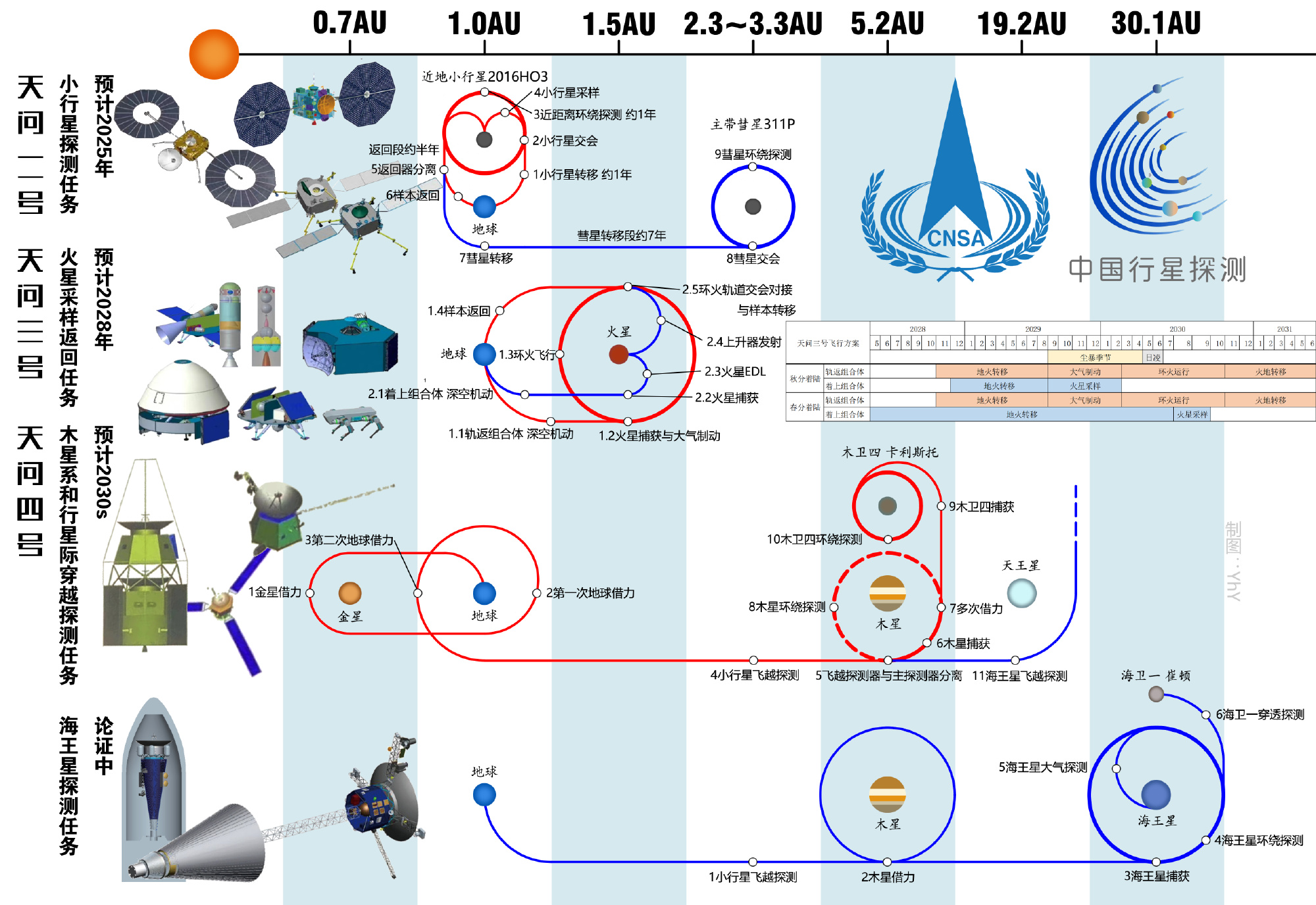 中美太空竞赛开始了么,中美月球太空竞赛