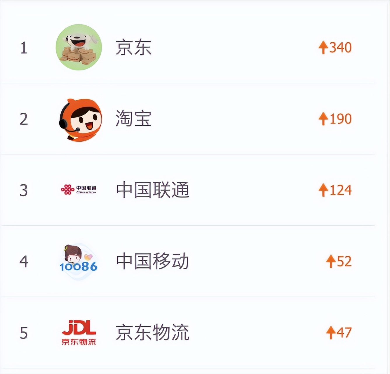 京东物流乱收费事件,京东商家乱定价格误导消费者