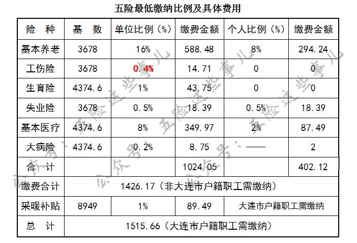 企业社保和个人社保退休差别,职工社保和居民社保退休差距大吗