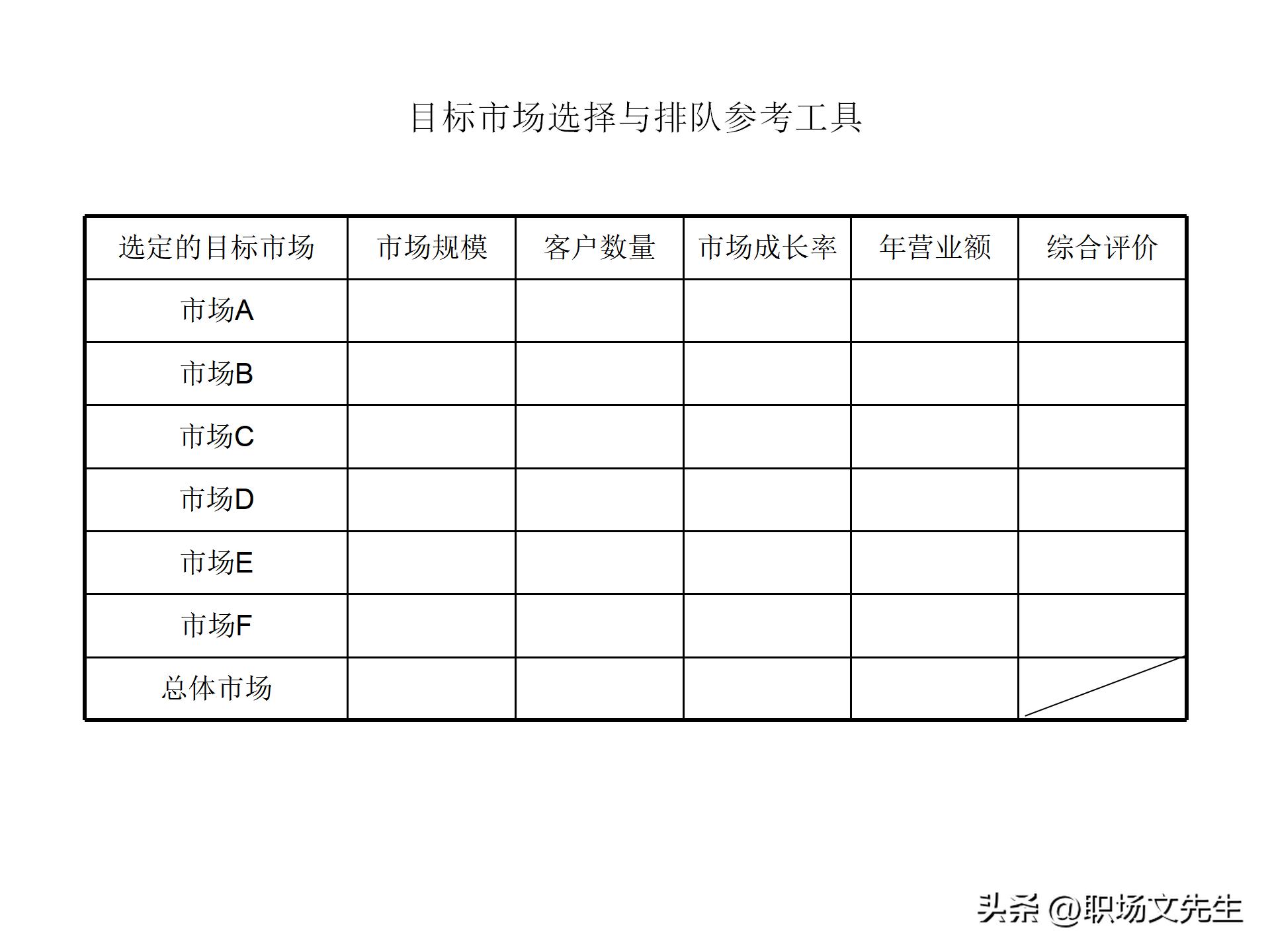 竞争对手分析有什么工具好,竞争分析市场分析