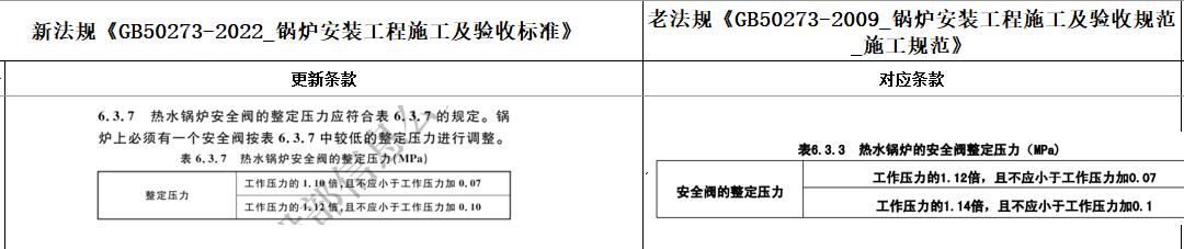 gb50041-2008锅炉房设计规范,gb50268-08管道施工及验收规范