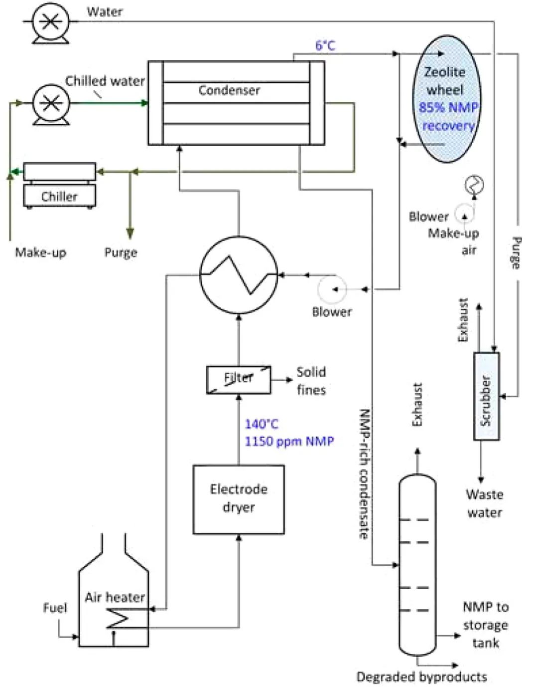 锂电工艺改进与工艺优化,锂电化成工艺新技术