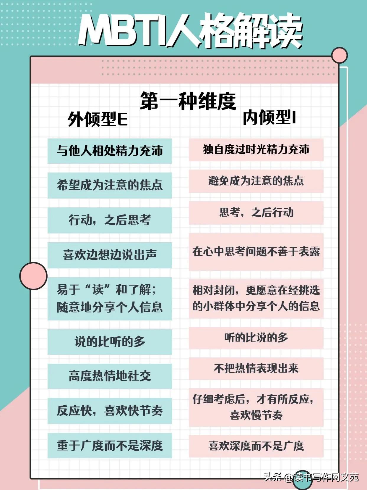 全文最全的MBTI测试解说，如何运用于网文小说的人物塑造【人设】