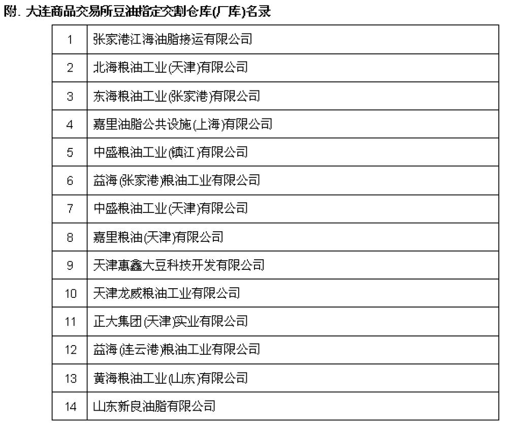 豆油主力期货行情,美大豆油期货行情