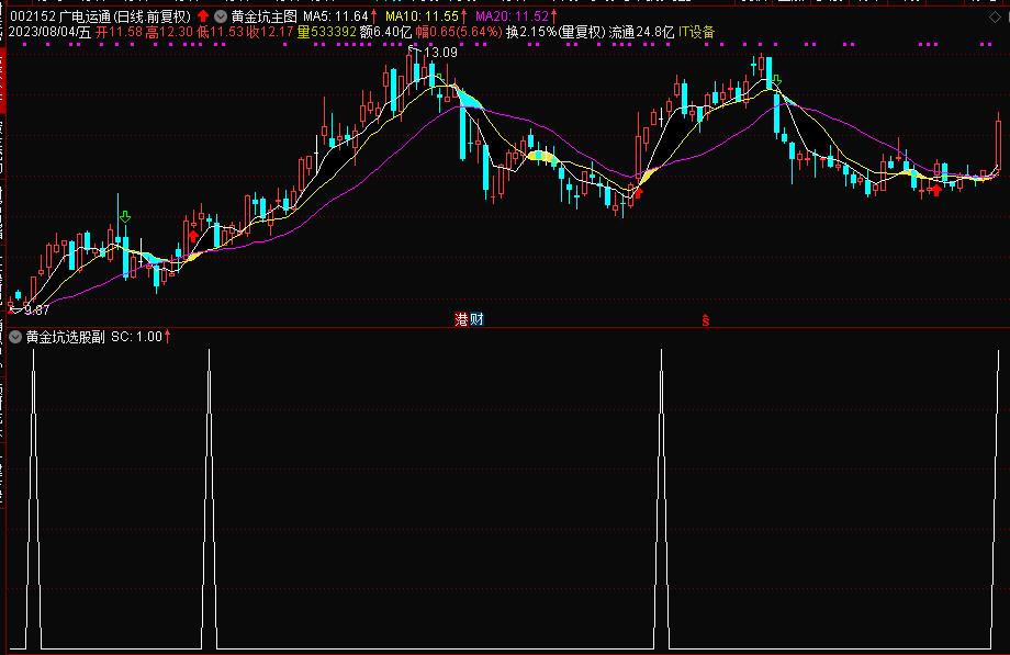 布林带均线选股指标公式,均线长期粘合选股指标