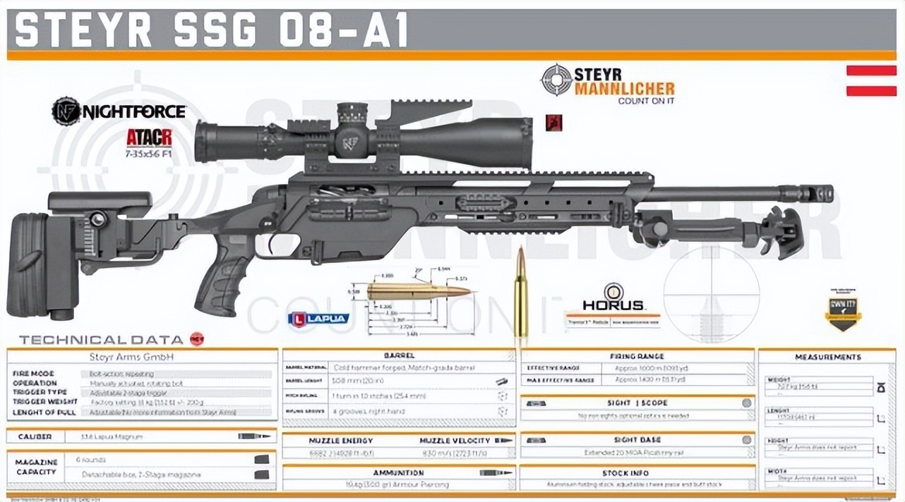 最强大口径反器材重型狙击步枪,7.62高精度栓动狙击步枪