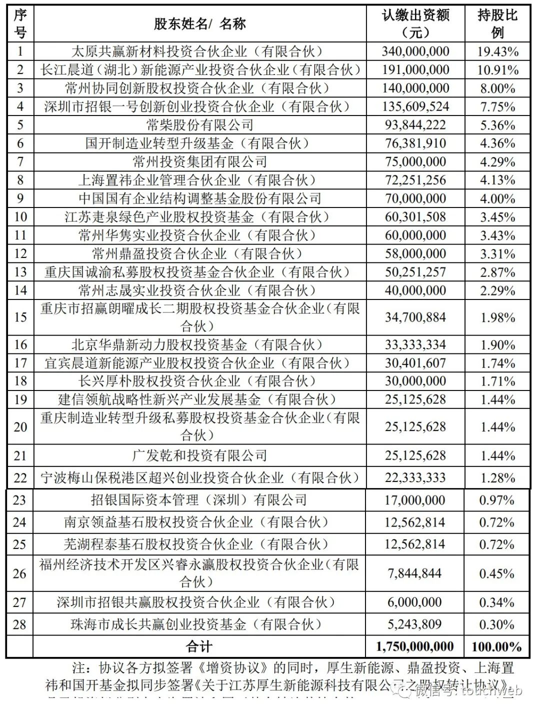 厚生新能源股本,厚生新能源最新消息