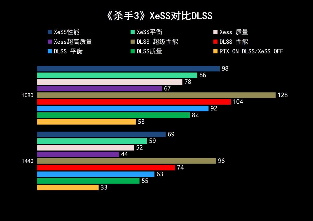 强势杀入1440p游戏市场——蓝戟IntelArcA770/750FLUX8GOC显卡深度测试