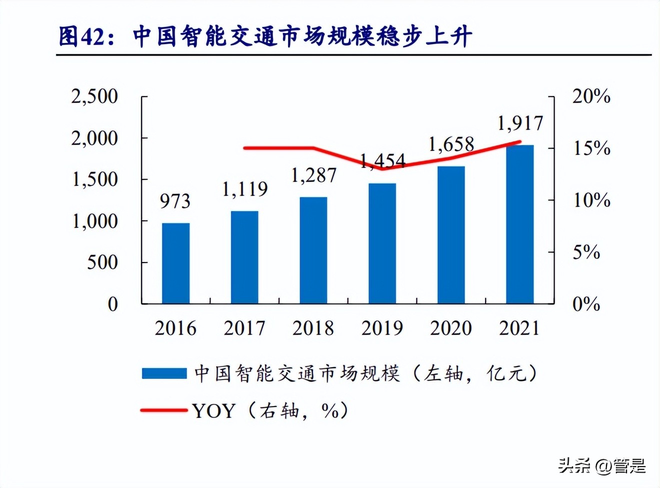 百度集团研究报告：立足AI再出发，布局智能云及ADAS