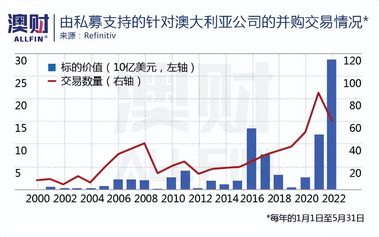 亚太金融中心新加坡,亚洲金融中心南移