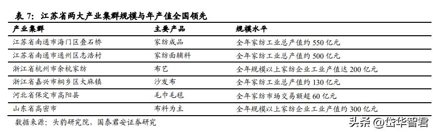 富安娜家纺市场前景,富安娜艺术家纺行业领先