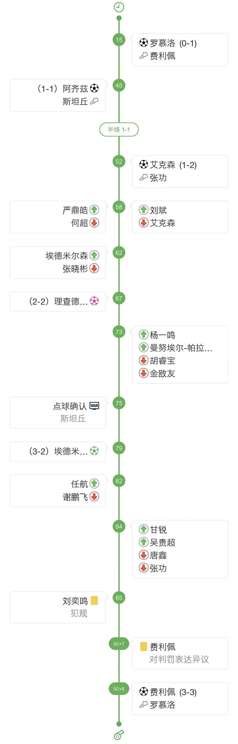 看三镇|可以但没必要的“过山车体验”