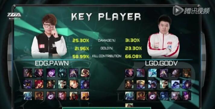 韦神未来的路还有多远,韦神要是不退役会有什么成就