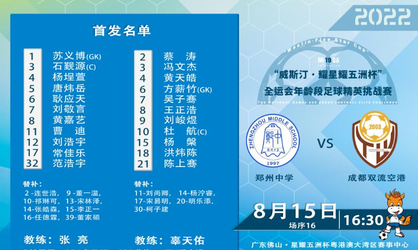 U13组第四比赛日战报｜“威斯汀·耀星耀五洲杯”第19站