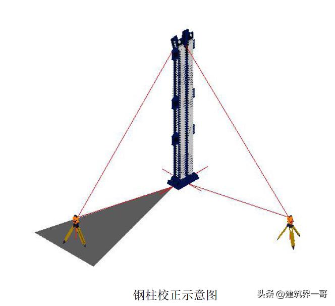 超高层建筑施工测量技术,超高层建筑测量规范
