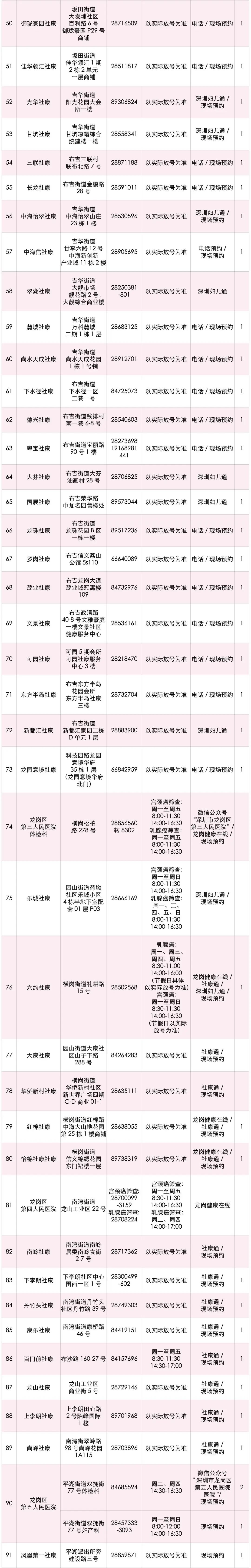 两癌检查能查出来宫颈癌吗,29岁宫颈癌筛查建议多久一次