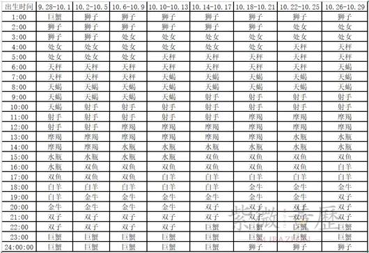 上升星座查询对照表十一月,月亮星座查询对照表