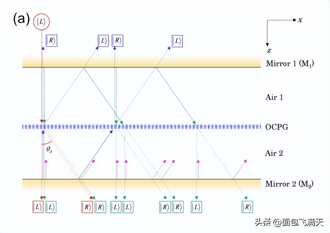 法布里珀罗光学干涉仪操作,法布里珀罗多光束干涉实验