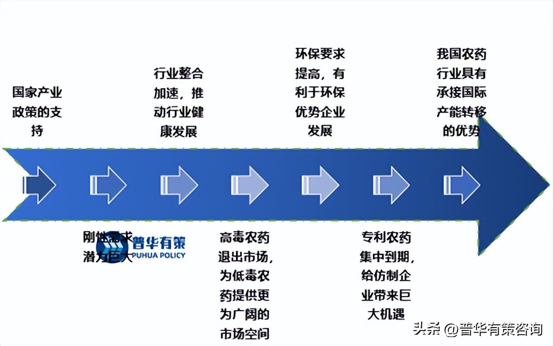 农药市场发展前景分析,农药行业市场发展现状分析怎么写