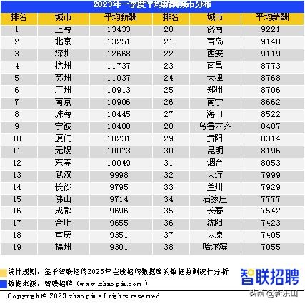 乐山市2009月平均工资,乐山今年人平均工资下来没有