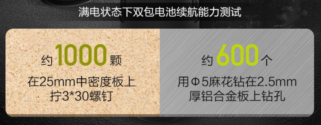 居家工具男士用,万能居家男人必备的七大家用工具