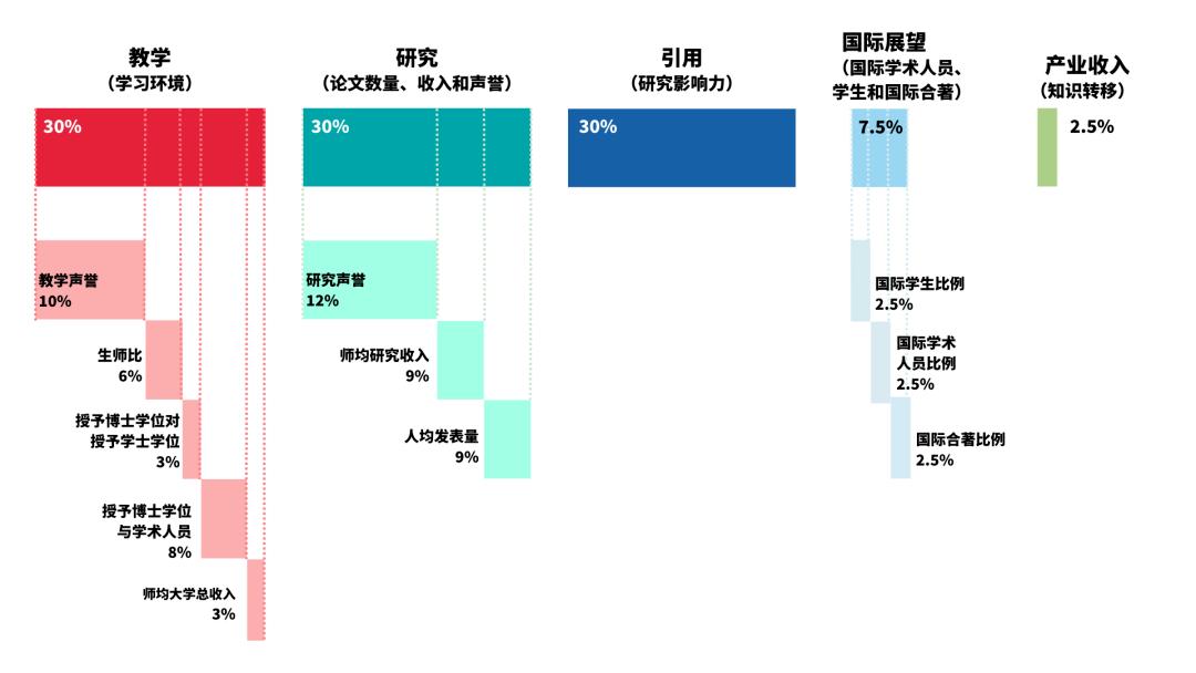 cwur公布2023世界大学排名前200,大学排名2023最新排名和录取线