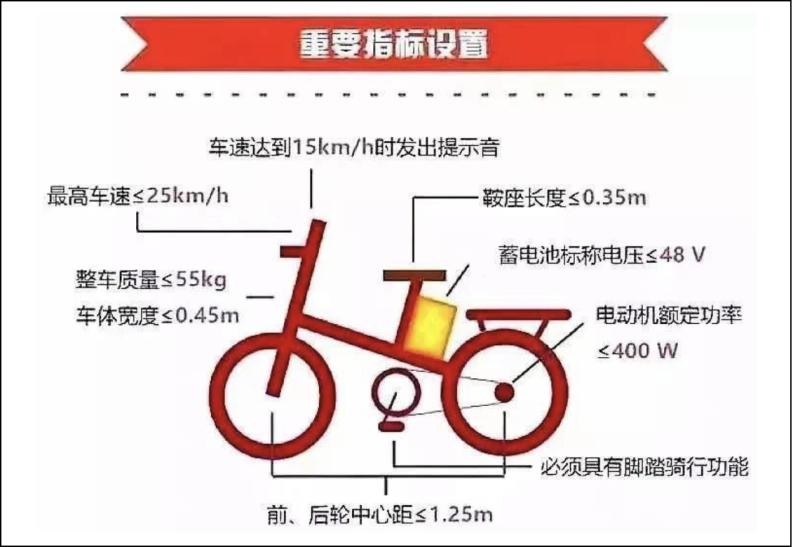 电动自行车选购哪种电池,电动自行车选购指南