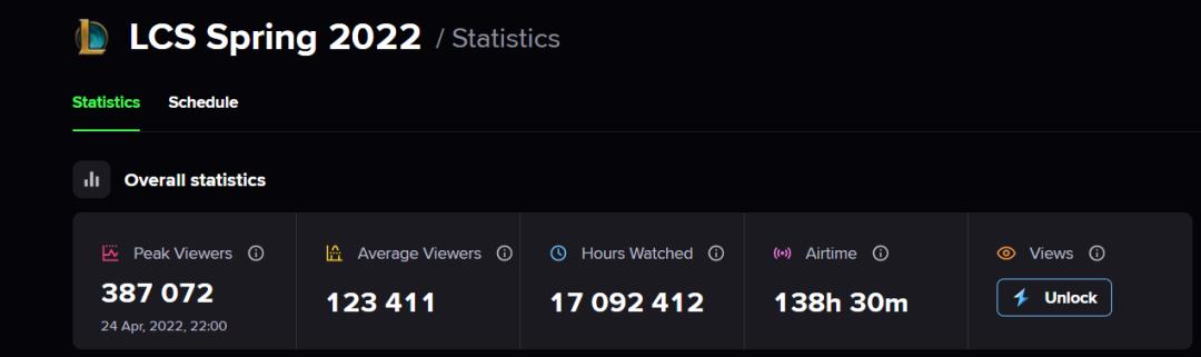 球员协会不满、MSI惨烈出局,北美英雄联盟发生了什么?